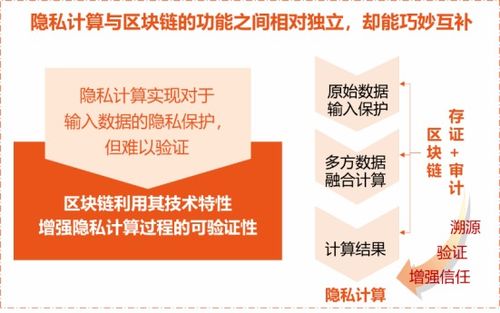 區塊鏈隱私計算新標準發布，因私出入境中介服務評測開啟報名